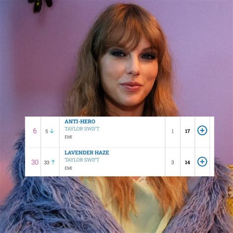 Taylor Swift Updates 💜 On Twitter 📈 Taylorswift13 Charts 2 Songs On