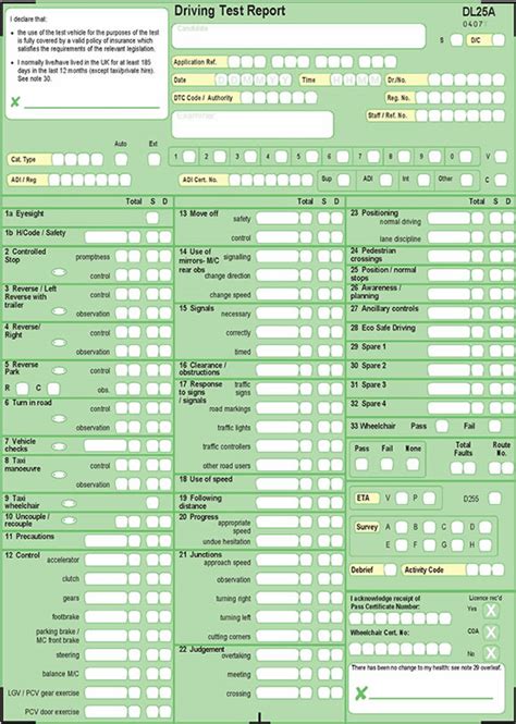 Driving Test Report Explained