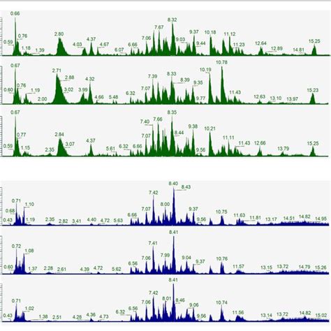 The Base Peak Chromatogram Of Metabolites A Positive Ion B