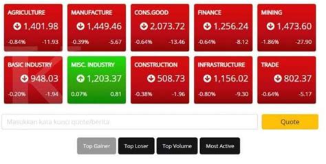 Saat Ihsg Mengkerut Investor Asing Menadah Saham Ini