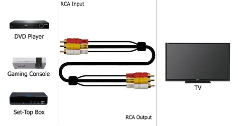 Composite Rca And Leftright Channel Rca Audio Cable