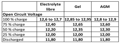 Courbe D Charge Batterie Plomb