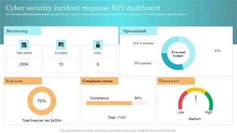 Incident Response Techniques Deployement Cyber Security Incident