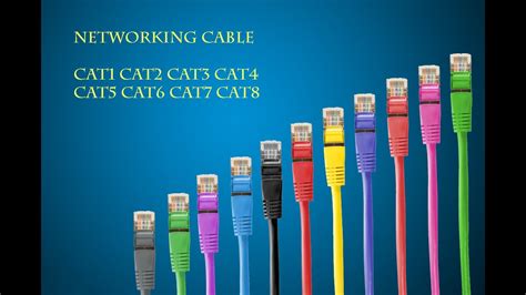 difference between cat1 cat2 cat3 cat4 cat5 cat6 cat7 cat8 cable l Ethernet cables I Lan cables ...