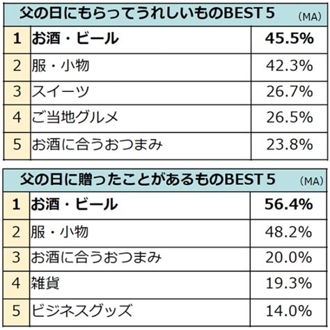 42％割引【ラッピング不可】 父の日プレゼント 父の日 季節年中行事 Otaonarenanejp