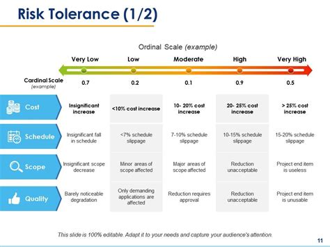 Risk Assessment Powerpoint Presentation Slides Powerpoint Design