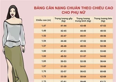 Giải đáp Thắc Mắc Về Chiều Cao Và Cân Nặng Chuẩn Của Người Mẫu Nam