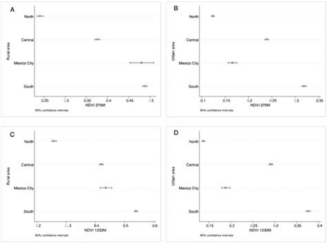 Ijerph Special Issue Quantitative Assessment Of Environmental Human