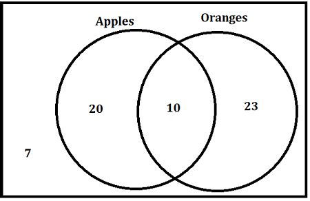 Calculating Probability Using A Venn Diagram Statistics And