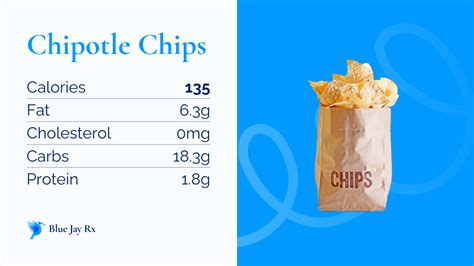 Chipotle Chips Calories and Nutrition Facts - One Chipotle Chips | 135 ...