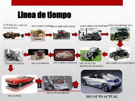 Linea Del Tiempo Carro Linea Del Tiempo Historia Del Automovil