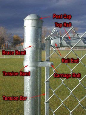 How To Install Chain Link Fence Chain Link Fence Parts Chain Link