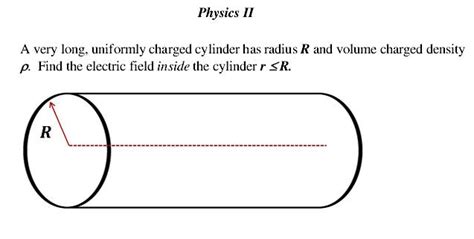 Solved Physics Iia Very Long Uniformly Charged Cylinder Has