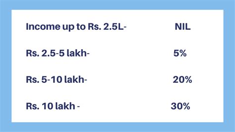 Partnership Firm Income Tax Slab