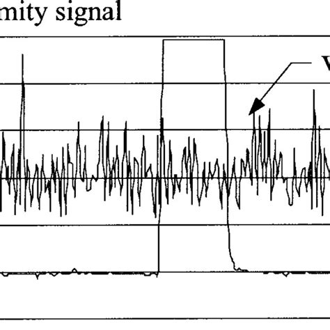 Sample Vibration And Proximity Signal Download Scientific Diagram