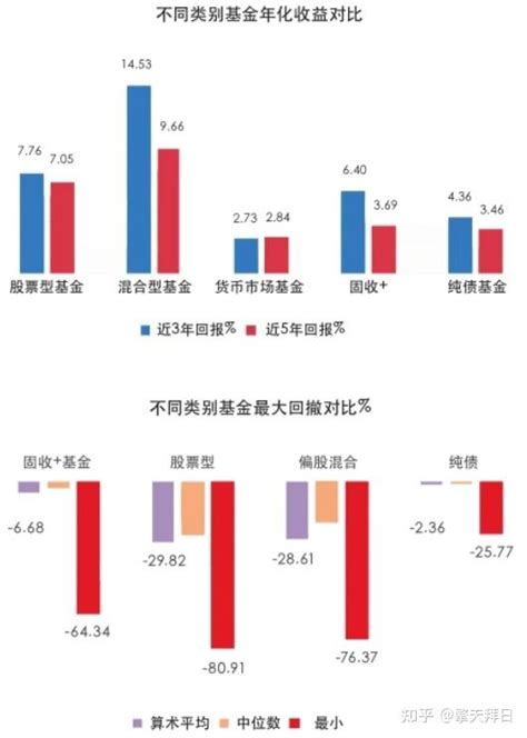 【薅羊毛】什么是“固收 ”基金？收益和风险怎么样？如何挑选和购买？ 知乎