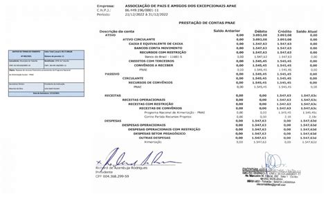 Prestação de Contas PNAE Setembro 2022 Apae Tubarão