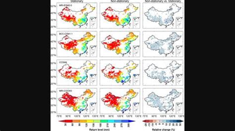 Long Term Evolution And Non Stationary Behaviours Of Daily And Subdaily