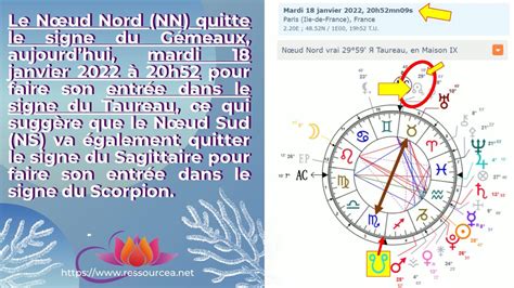 Entr E Du Noeud Nord En Taureau Le Janvier Youtube