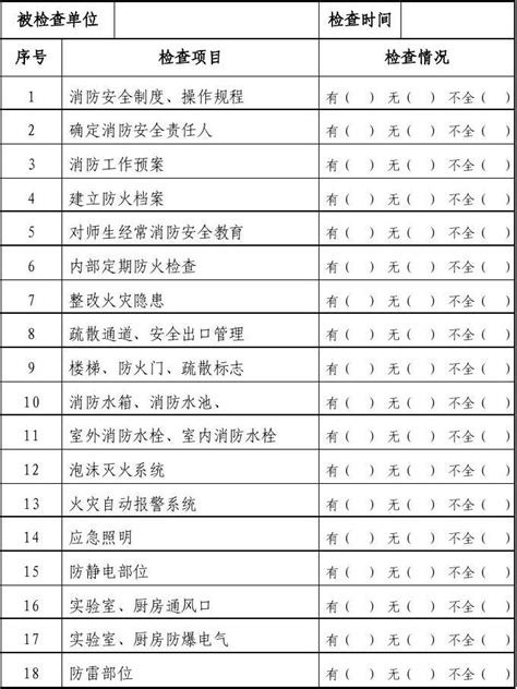 校园消防监督检查记录表word文档在线阅读与下载免费文档