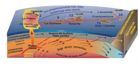 Como Se Formaron Las Islas Canarias Dinami