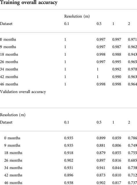 Class And Landscape Level Patch Metrics Calculated From Classified