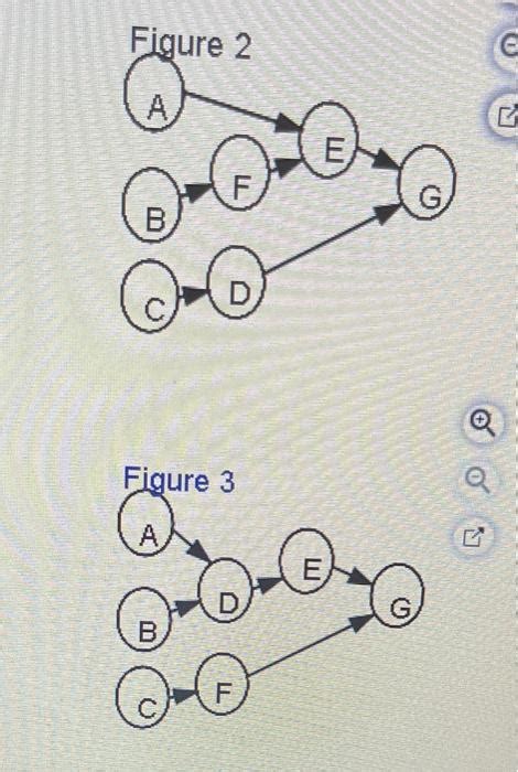 Solved Anju Chaudhary Is Devaloping A Program In Supply Chegg