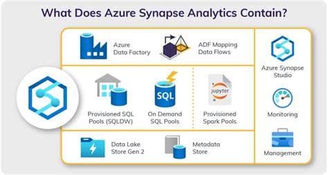 Democratizing Data Analytics With Azure Synapse In 2025