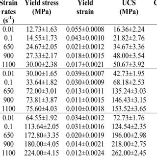 Molecular arrangement of amorphous and semi-crystalline thermoplastics ... 