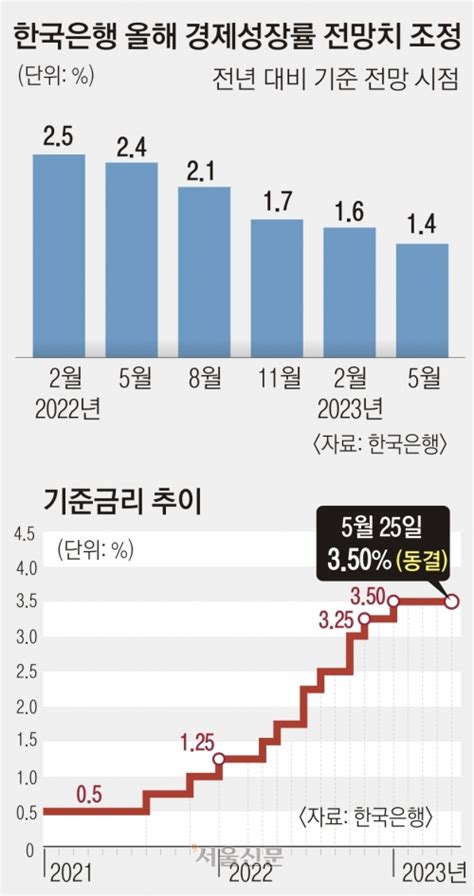 서울신문