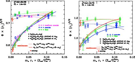 Figure 1 From Heavy Flavour Phenomenology From Lattice QCD Semantic