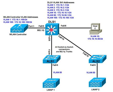 Ccnp Switch Lab Configuring A Wlan Controller Config Router