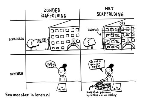 Scaffolding Van Lev Vygotsky Eenmeesterinleren Nl