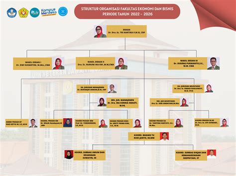 Organizational Structure