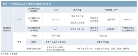 中债新金融工具准则解决方案在债券投资管理中的应用及相关建议 手机新浪网