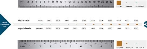 SMD size chart | Free download SMD size chart