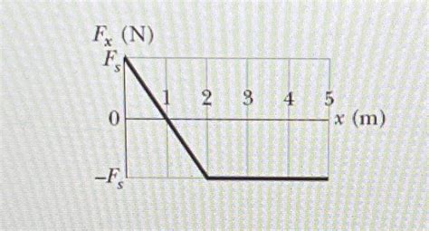 [Solved]: The only force acting on a 2.0kg body as the body