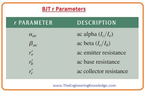 Electronic Npn Transistor Parameter Determination Gain Question Hot Sex Picture