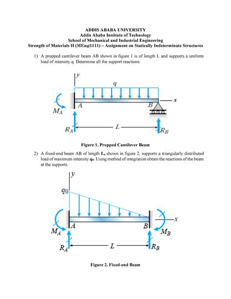 Assignment On Statically Indeterminate Structures Determine All The