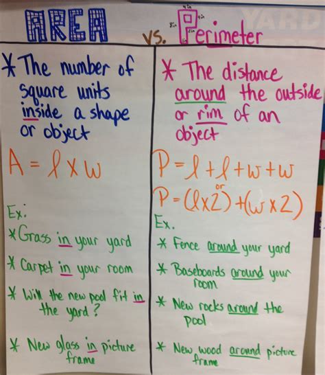 Area And Perimeter Anchor Chart