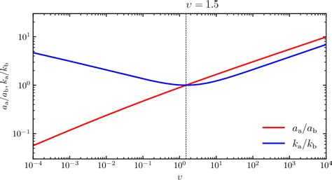 Figure From Modeling Cosmological Perturbations Of Thermal Inflation