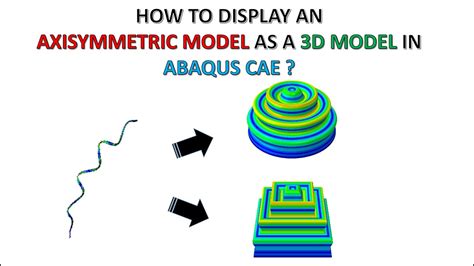 ABAQUS Tutorial How To Display An Axisymmetric Part As A Full 3 D