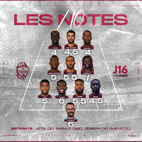 Fc Metz Chamois Niortais Les Notes Des Messins Socios Fc Metz