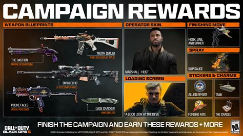 Black Ops 6 Campaign Missions List Rewards And Length