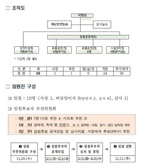 36년만에 공사체제전환대구농수산물유통관리공사 내년 1월 출범 영남일보 사람과 지역의 가치를 생각합니다