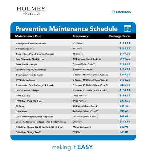 Honda Recommended Maintenance Schedule Holmes Honda Shreveport