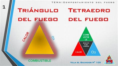 Comportamiento Del Fuego