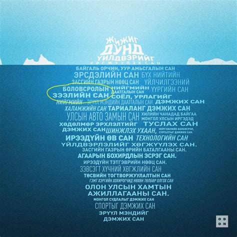 Артгаа on Twitter: "RT @Enkhmandakh3: Эдгээр сангаас "зохицуулсан ...