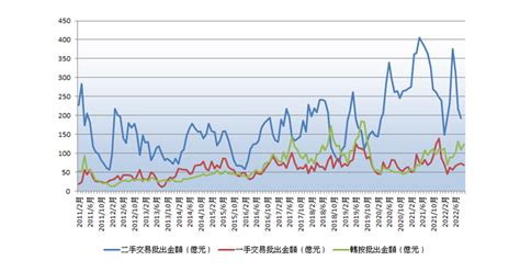 金管局公布最新住宅按揭統計數字 地產新聞 宅谷地產資訊網