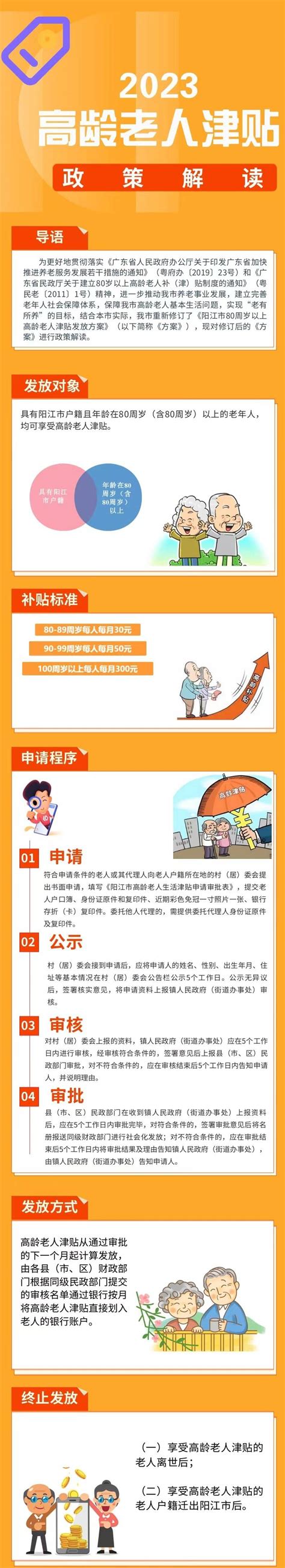 一图读懂阳江80周岁以上老年人这样申请高龄津贴→黄林来源方案